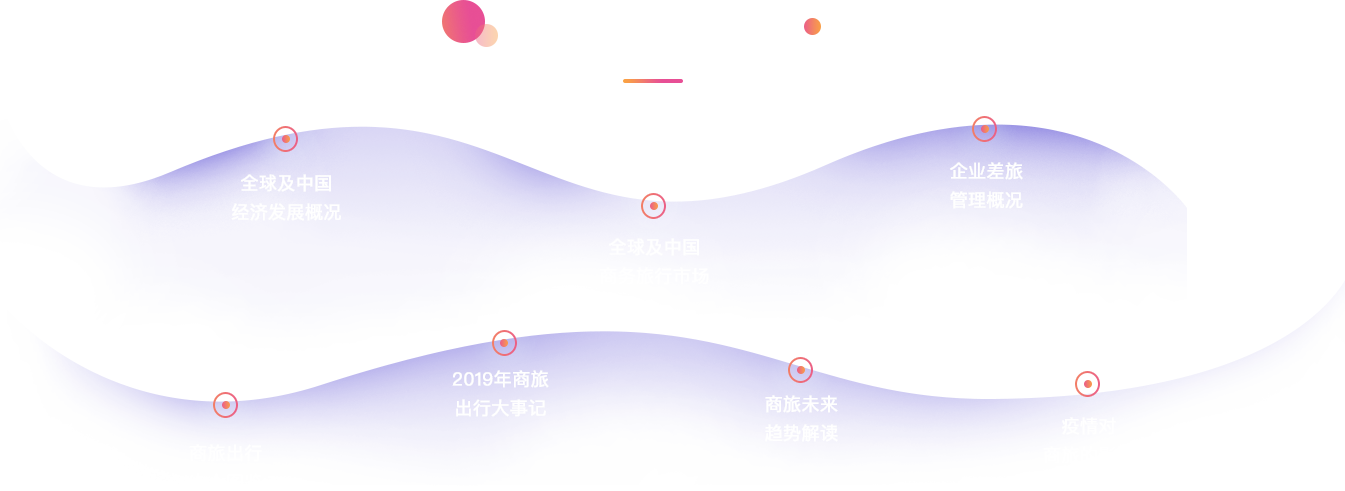 攜程商旅-2020年中國商旅管理市場白皮書